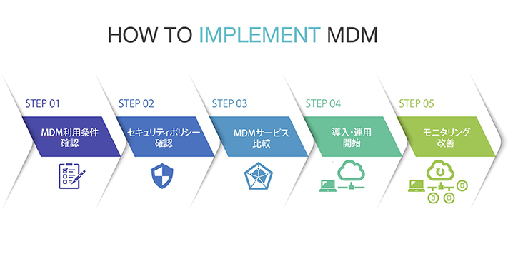 MAMとMDMを組み合わせる：私用端末の業務利用にも