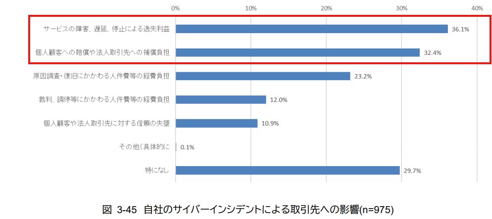 IPA資料サイバー攻撃による取引先への影響