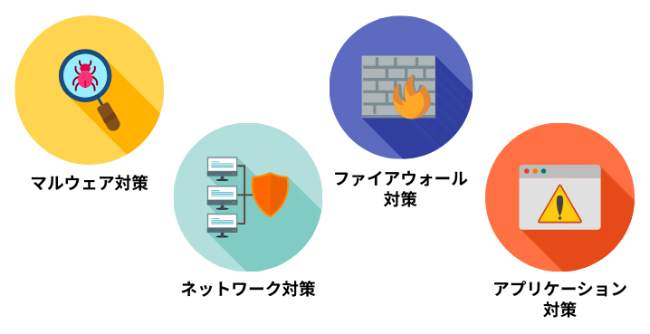 Microsoft Defenderとは