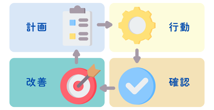 PDCAサイクルとは