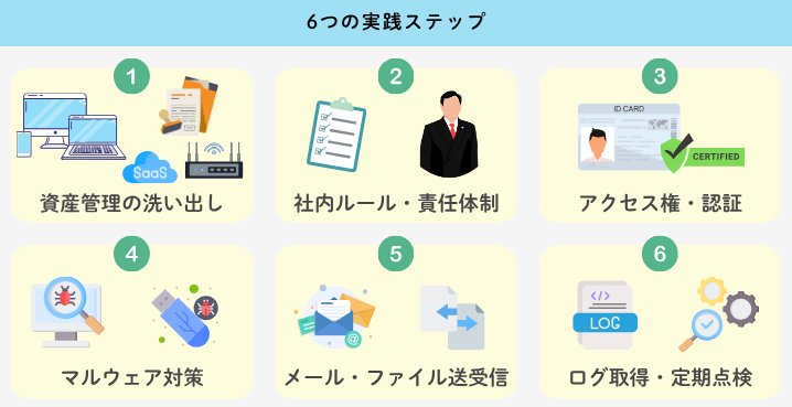 Lv1の必須項目を達成するための6つの実践ステップ