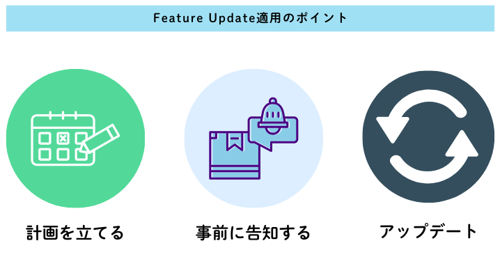 Windows大型アップデートを安全に行う手順を紹介