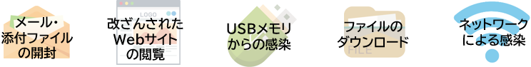 マルウェア感染で情報漏洩リスクにつながる原因