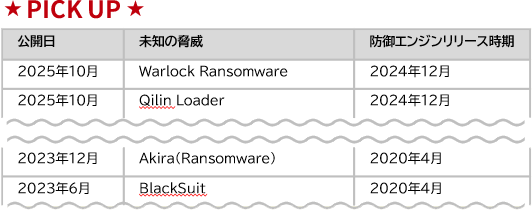 豊富な防御実績