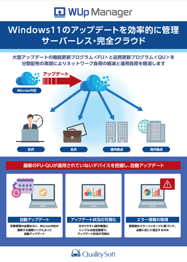 Wup Manager ダブルアップマネージャー