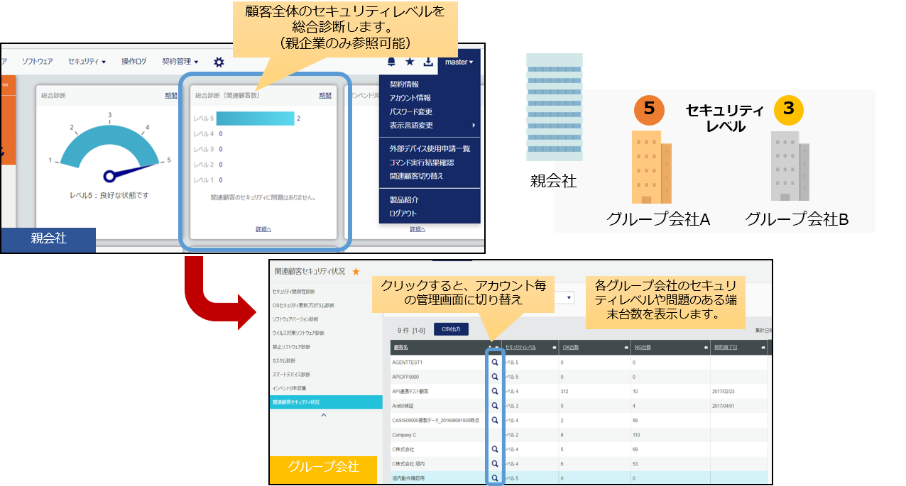 It資産管理 機能 Ism アイエスエム Cloudone