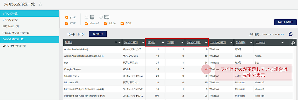 ライセンス過不足一覧 コンソール画面