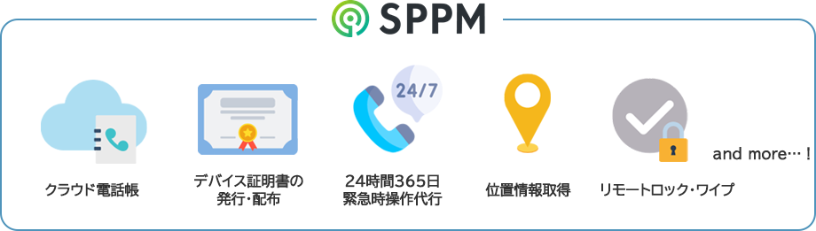 SPPMの豊富な機能
