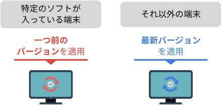 特定のバージョンに固定しておく（FUのみ）