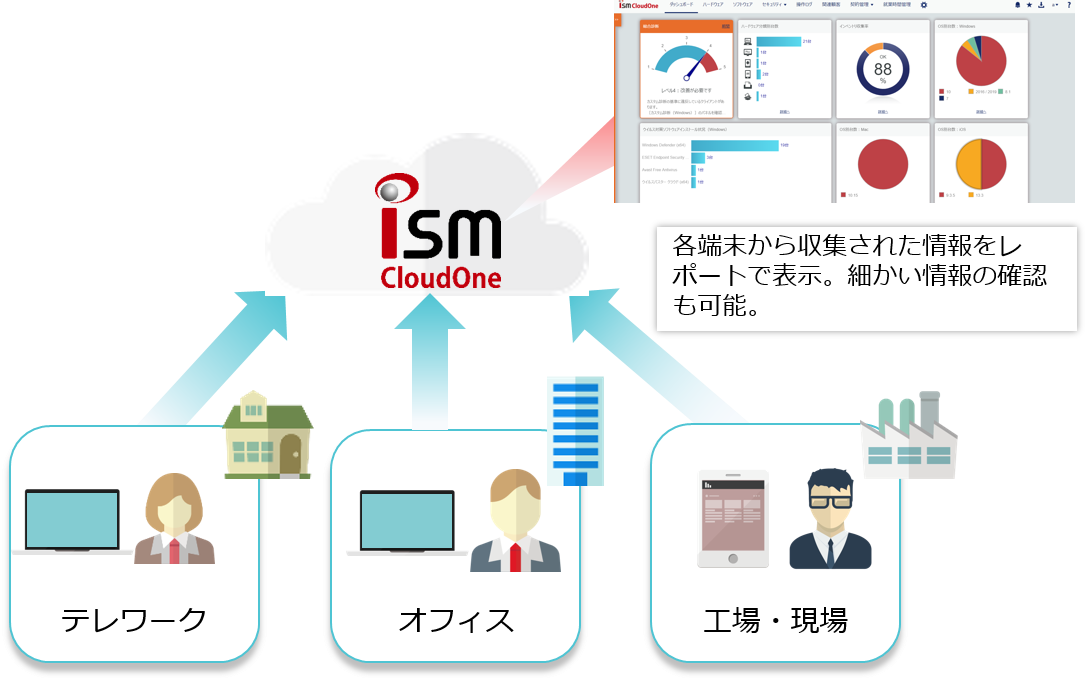 ハードウェアソフトウェア情報管理イメージ