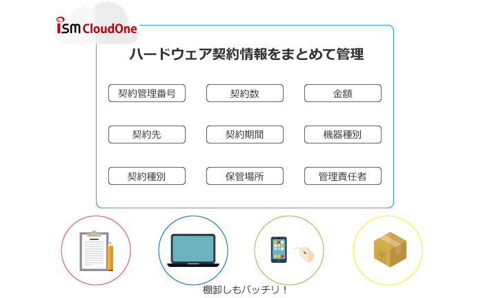 ハードウェア契約管理イメージ