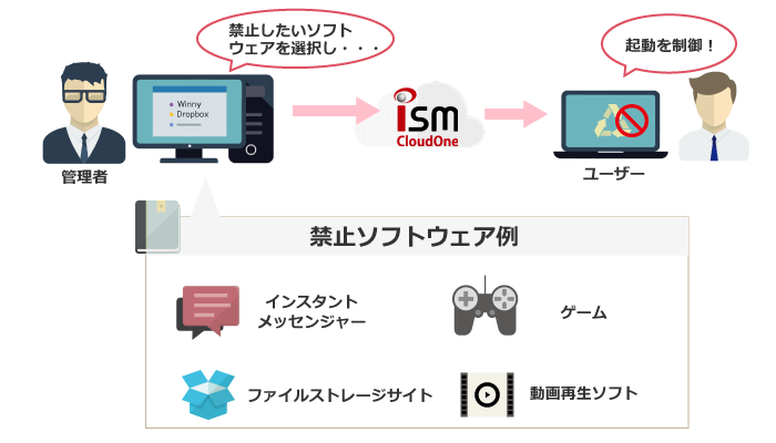 禁止ソフトウェア起動制御機能イメージ図
