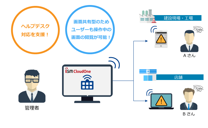 インターネットリモコン
