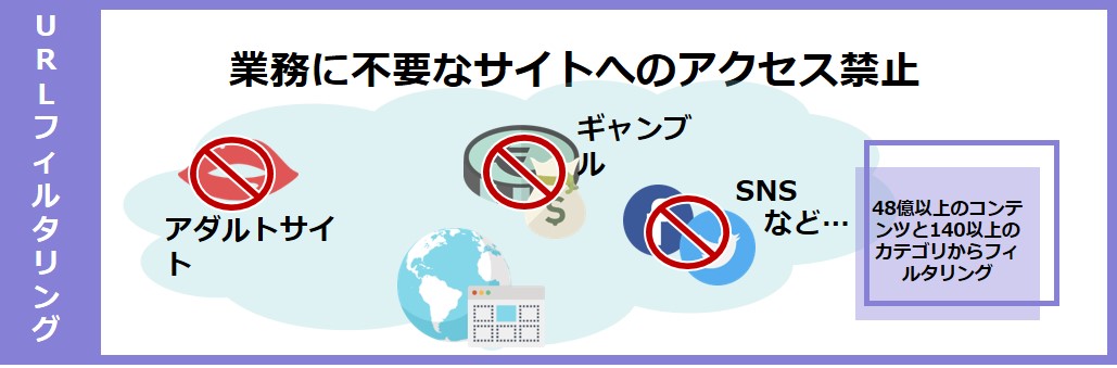 URLフィルタリング
