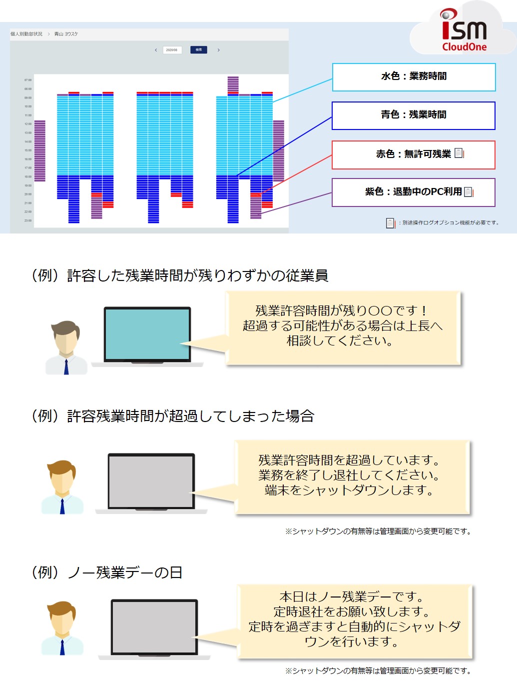 就業時間管理・操作ログ取得イメージ図