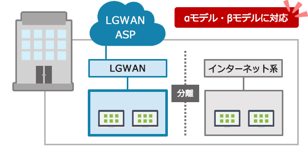 LAWAN-ASP