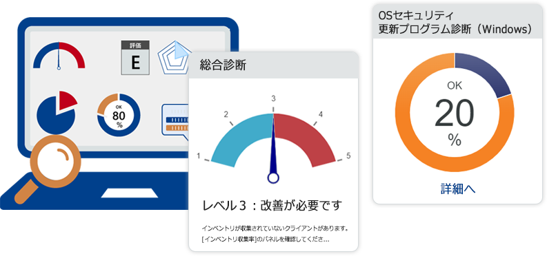 自動セキュリティ診断機能