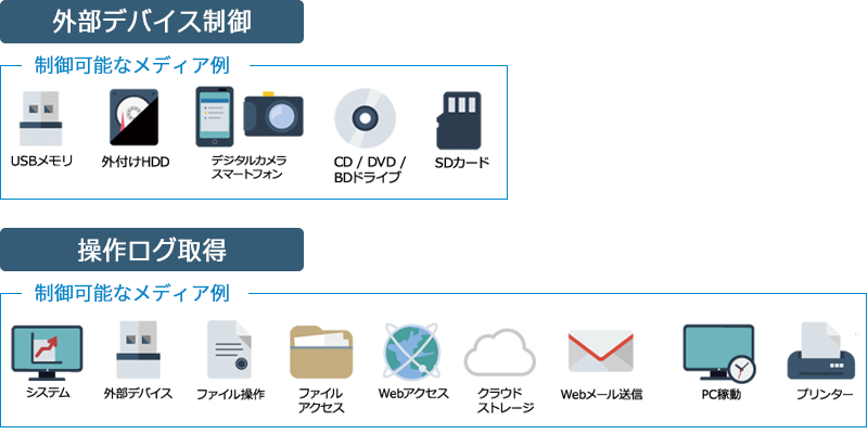 外部デバイス制御,操作ログ取得