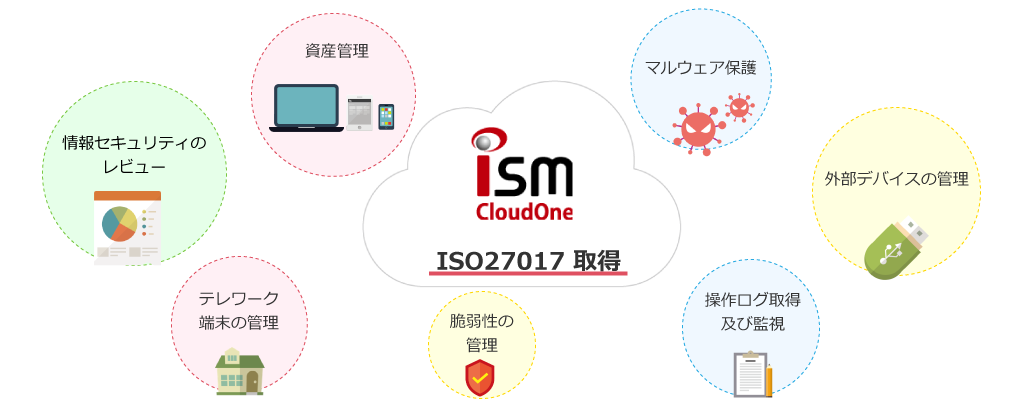 ISM CloudOneでISMS取得を支援