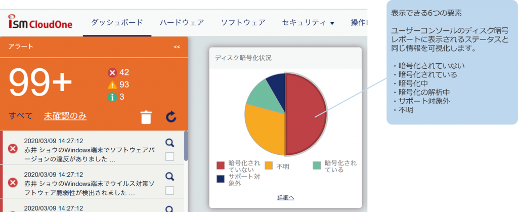 PCに対してBitLockerによるハードディスクの暗号化