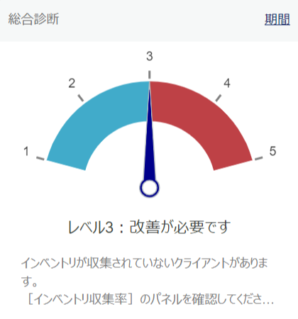 レポートパネル メーター