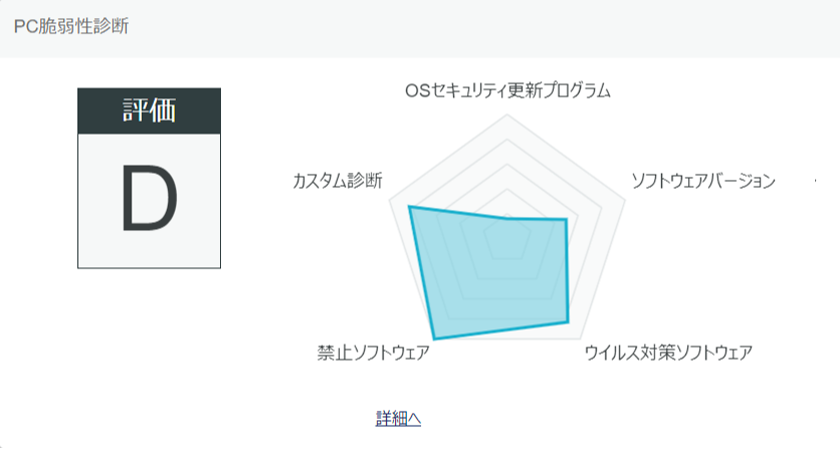 レポートパネル レーダーチャート