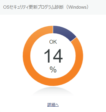 レポートパネル 円グラフ1