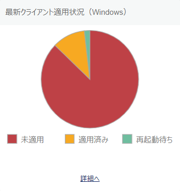 レポートパネル 円グラフ2