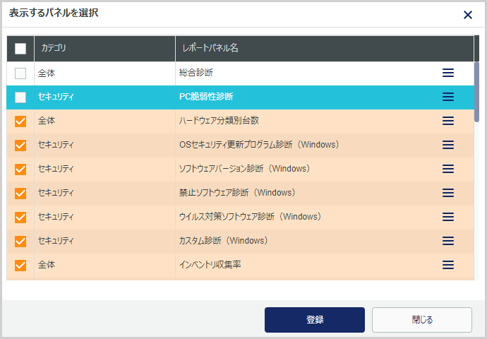 ダッシュボードのカスタマイズ方法