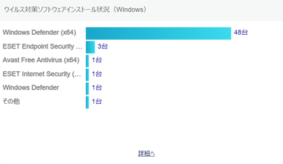 ウイルス対策ソフトウェアインストール状況