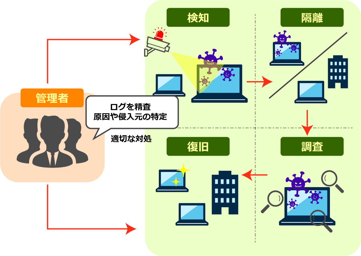 EDRの仕組み
